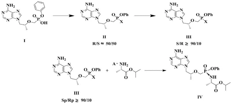 Novel preparation method of Tenofovir Alafenamide (Formula IV) via halogenation and solvent-mediated asymmetric transformation