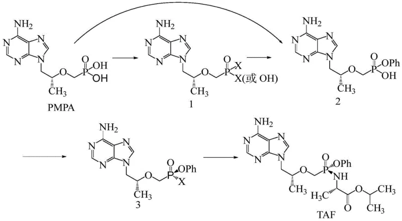 Comparison of conventional synthetic routes for TAF intermediates highlighting inefficiencies and side reactions