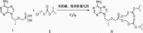 Reaction scheme showing Tenofovir conversion to Tenofovir dipivoxil using P2O5 and PTC