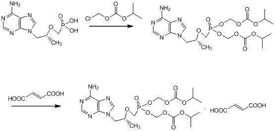Reaction scheme for the condensation of Tenofovir to TDF free base