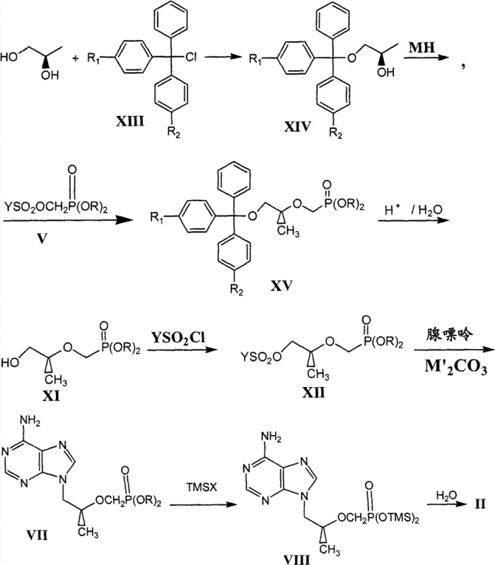 Novel Synthetic Route 4 for Tenofovir using Trityl protection strategy