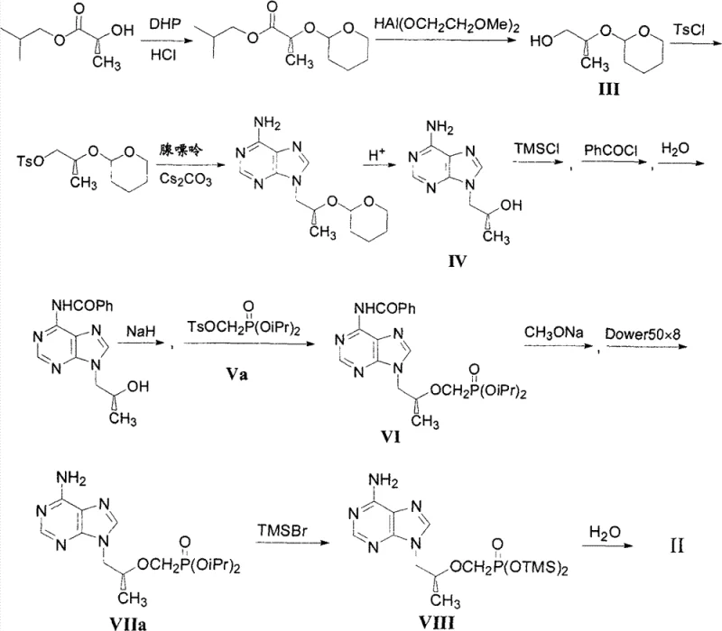 Conventional Synthetic Route 1 for Tenofovir showing complex protection steps