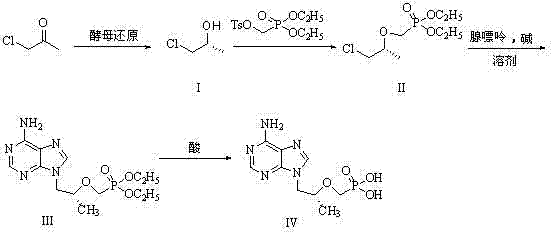 Reaction scheme showing the hybrid bio-chemical synthesis of Tenofovir starting from chloroacetone via yeast fermentation