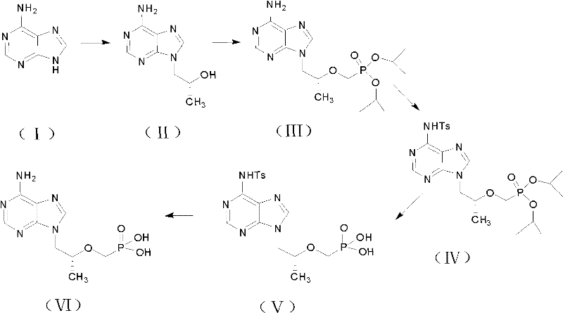 Complete reaction scheme showing the five-step synthesis of tenofovir including condensation, phosphonation, protection, hydrolysis, and deprotection