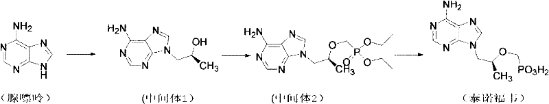 Conventional synthesis route of Tenofovir via diethyl intermediate