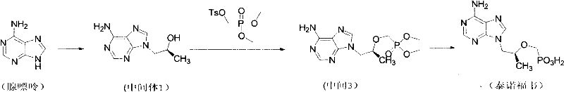 Novel synthesis route of Tenofovir via dimethyl intermediate 3