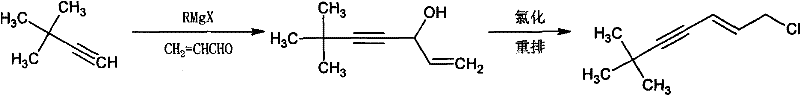 Conventional multi-step synthesis route involving Grignard reaction and chlorination rearrangement