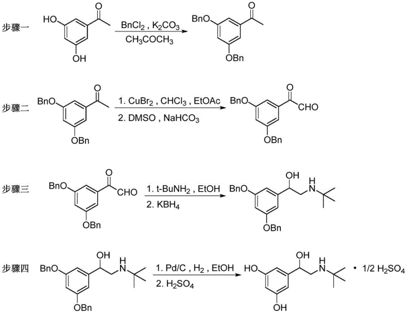 Four-step synthesis route of Terbutaline Sulfate starting from 3,5-dihydroxy acetophenone