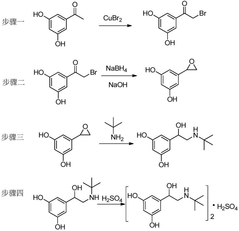 Four-step synthesis route of Terbutaline Sulfate showing direct bromination, epoxide formation, and ring opening