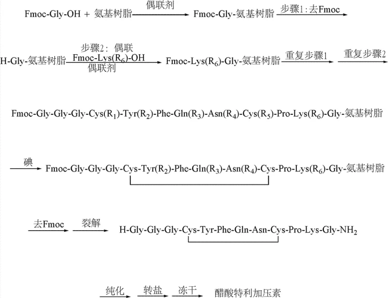 Reaction scheme showing the solid-phase synthesis and oxidative cyclization of Terlipressin from Fmoc-Gly-OH and amino resin