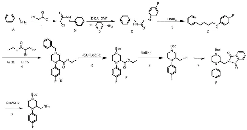 Complete 8-step synthesis route from benzylamine to the final Boc-protected piperazine derivative