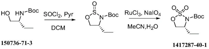 Conventional synthesis route using RuCl3 catalyst showing multi-step limitations
