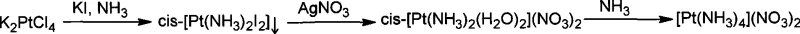 Novel synthetic route via cis-diiododiammine platinum intermediate leading to high yield Tetraammine Platinum(II) Nitrate