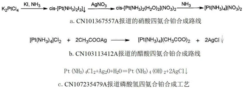 Conventional synthesis routes for tetraammine platinum salts using silver salts as described in prior art patents