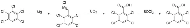 Conventional synthesis route showing Grignard formation followed by CO2 carboxylation and thionyl chloride conversion