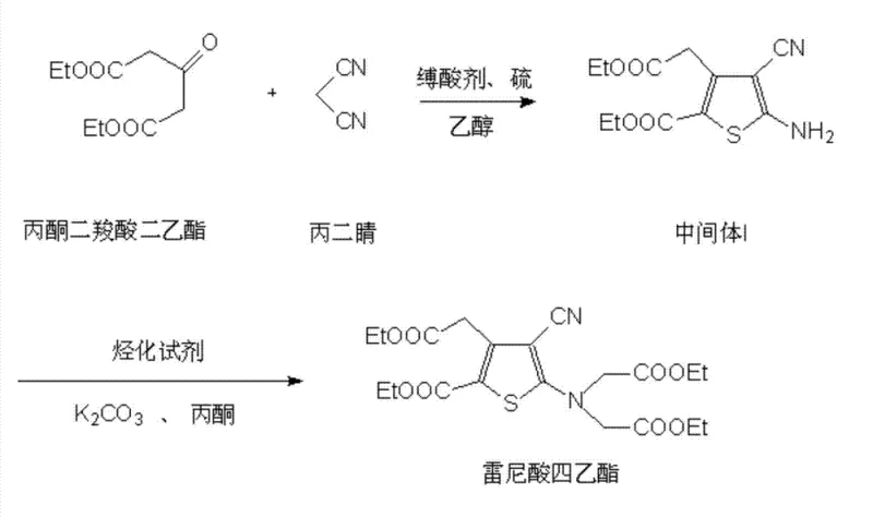 Synthesis route of Intermediate I and Tetraethyl Ranelate showing ammonium sulfide promotion