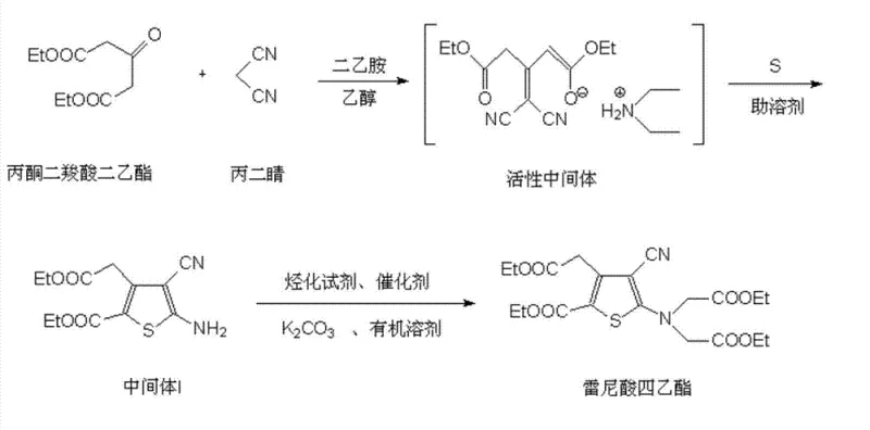 Mechanism of alkylation step using iodide catalyst for Tetraethyl Ranelate