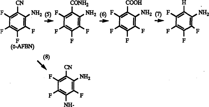 Reaction Process B illustrating side reactions and impurity pathways leading to corrosion