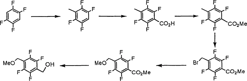 Conventional multi-step synthesis route starting from 1,2,4,5-tetrafluorobenzene showing low economic efficiency