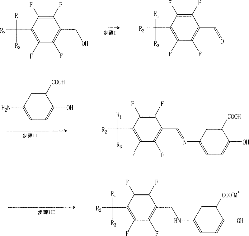 Reaction Scheme I showing the novel 3-step synthesis via imine intermediate