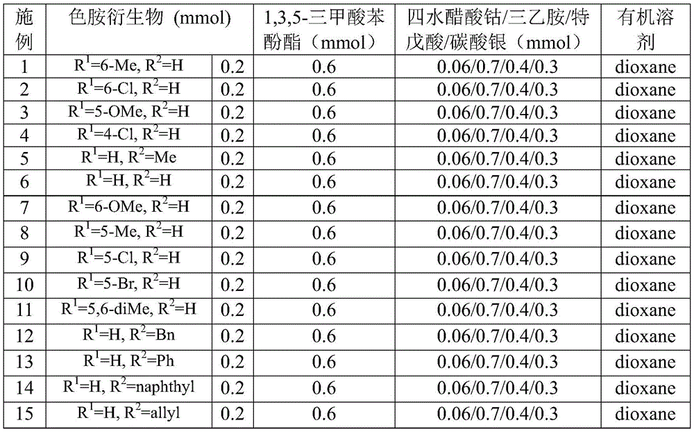 Table showing raw material quantities for examples 1 through 15 with varying substituents
