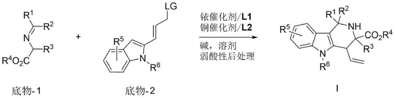 General reaction scheme for Cu/Ir synergistic catalyzed synthesis of tetrahydro-gamma-carboline derivatives