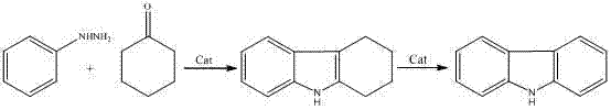 Reaction scheme comparing traditional Borsche method pathways for synthesizing tetrahydrocarbazole intermediates