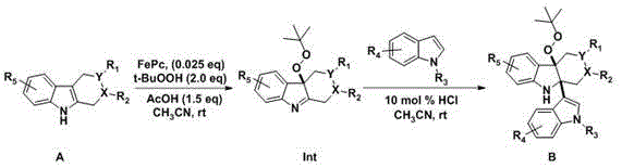 Synthetic route showing FePc catalyzed oxidation of raw material A to intermediate Int and coupling to form raw material B