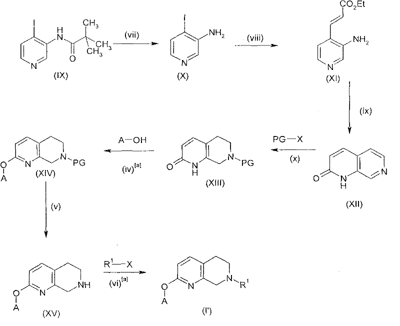 Alternative synthetic route Scheme 2 for preparing tetrahydronaphthyridine derivatives via pyridine intermediates
