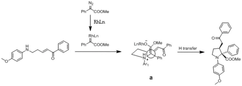 Reaction mechanism diagram showing Rh-carbene formation, ammonium ylide intermediate, and ring closure to form the cis-product