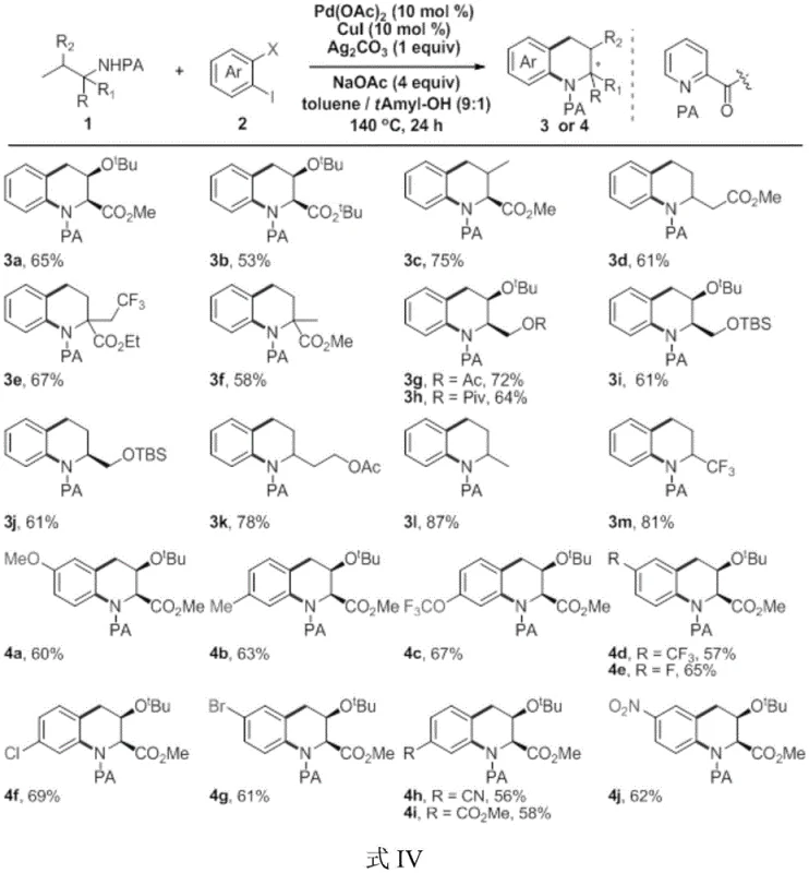 Substrate scope table demonstrating the versatility of the synthesis method with various functional groups