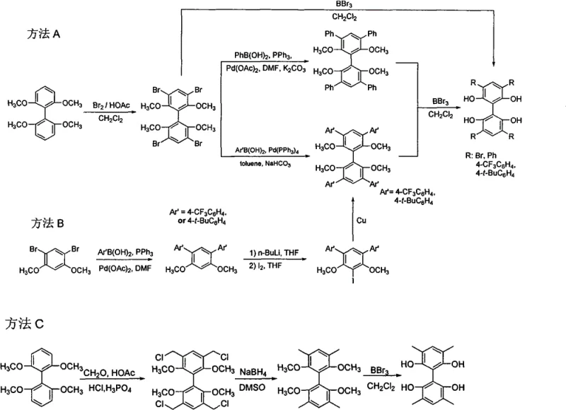 Synthetic routes Method A, B, and C for biphenyl ligands