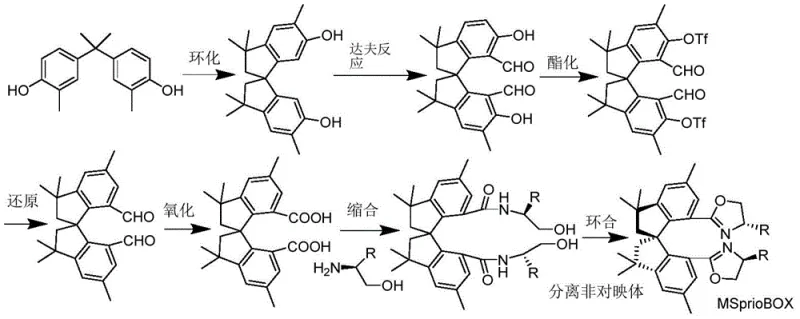 General synthetic route showing the conversion of tetramethyl spiroindane diphenol to MSpiroBOX ligands via formylation, oxidation, and cyclization
