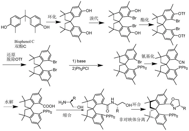 9-step synthesis route from Bisphenol C to Phosphine-Oxazoline Ligand