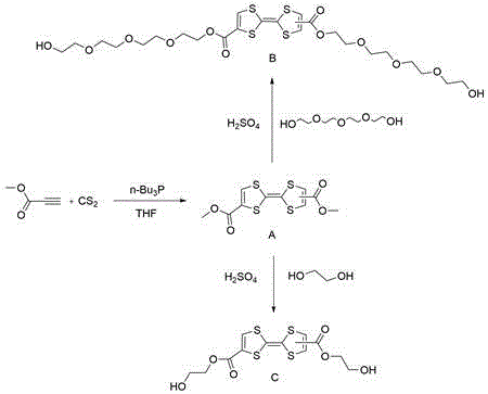 Complete reaction scheme showing the synthesis of TTF dimethyl ester and subsequent conversion to diols B and C
