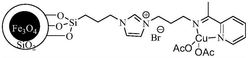 Chemical structure of superparamagnetic Fe3O4/SiO2 nanoparticle loaded with imidazolium-based ionic liquid and copper acetate functional groups
