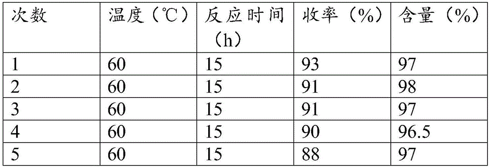 Experimental data table demonstrating consistent yield and purity over five catalyst reuse cycles at constant temperature