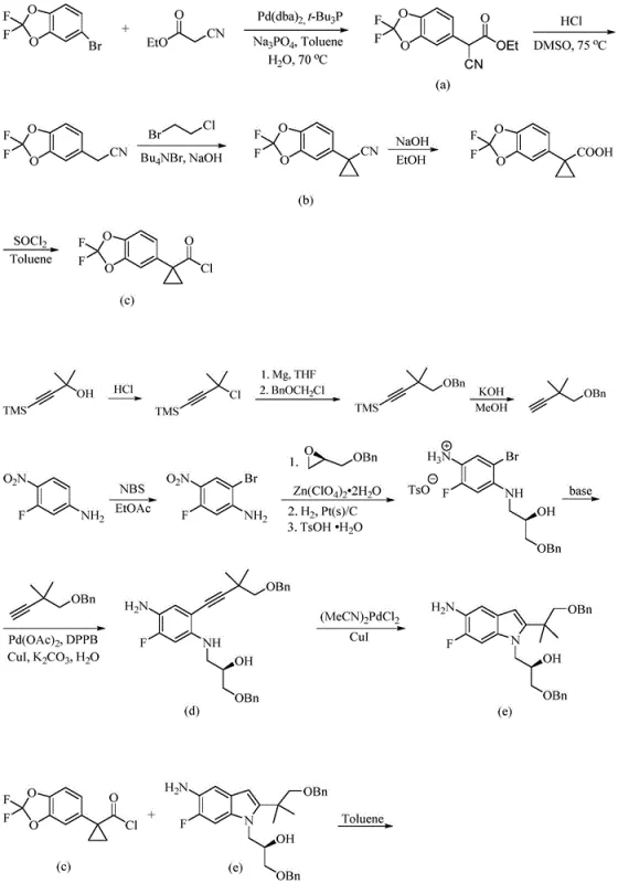 Prior art synthetic route (Scheme 1) showing complex palladium coupling and multi-step protection strategies