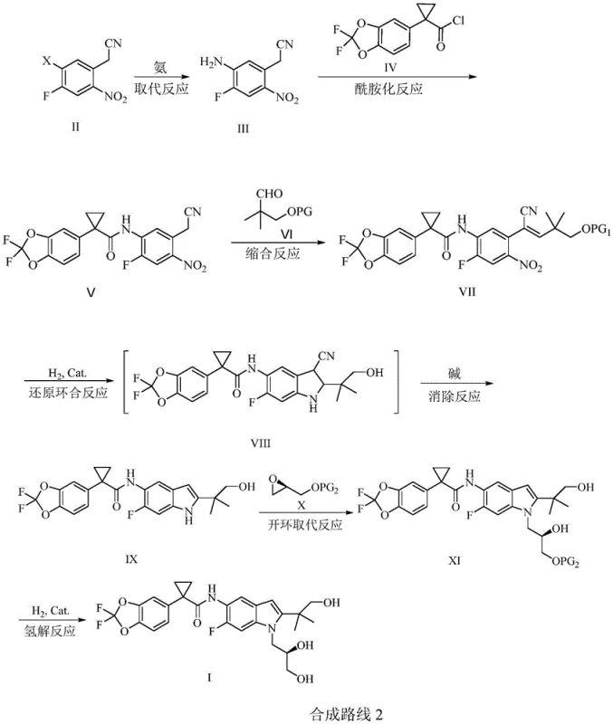 Novel synthetic route (Scheme 2) highlighting the efficient reductive cyclization and simplified workflow