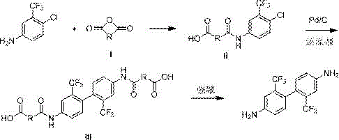 Synthetic route of TFMB showing amidation, reductive coupling, and deamidation steps
