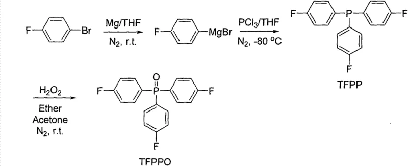 Conventional multi-step synthesis route for TFPPO involving Grignard reaction and subsequent oxidation