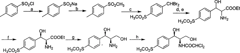 Conventional synthesis route involving resolution steps