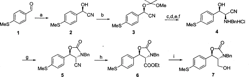 Novel synthesis route from Compound 1 to Key Intermediate 7