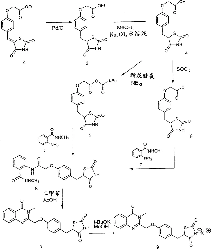 Reaction Scheme II illustrating the improved synthesis route with direct condensation and simplified workup