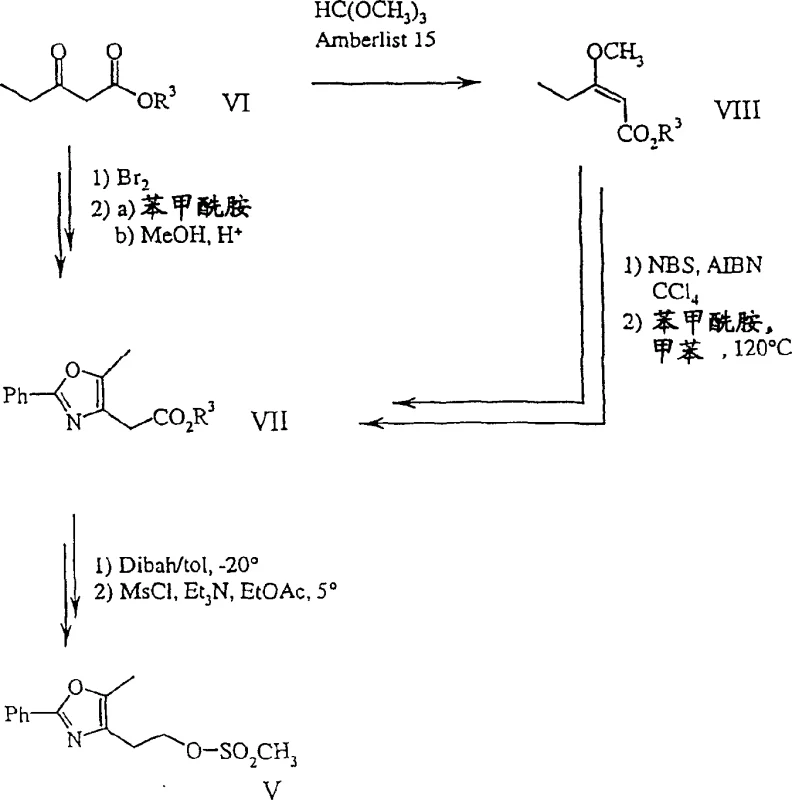 Scheme 2 detailing the versatile synthesis routes for key intermediates including bromination and condensation steps