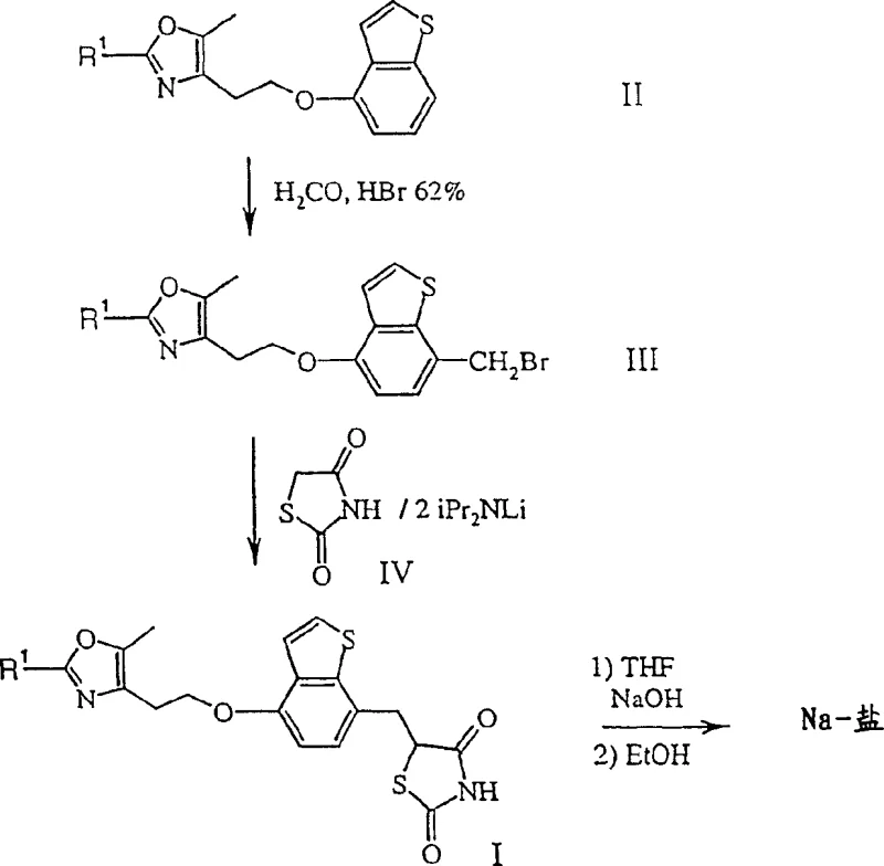 Scheme 1 summarizing the efficient two-step synthesis of Formula I compounds from Formula II via bromomethylation and coupling