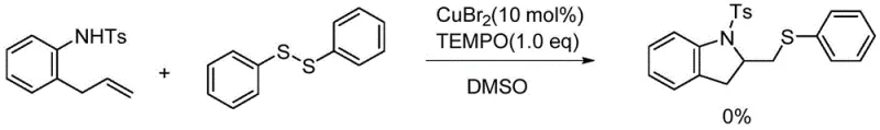 Mechanism verification experiment showing the inhibition of the reaction by the radical trap TEMPO
