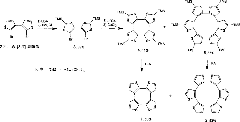 Novel synthesis route showing TMS protection and high yield macrocyclization