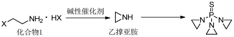 Prior art synthesis route showing the conversion of 2-haloethylamine to ethyleneimine and subsequently to Thiotepa