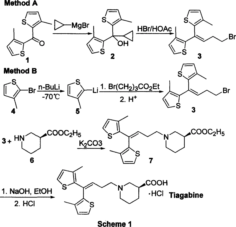 Conventional Tiagabine synthesis routes using sensitive Grignard and Organolithium reagents